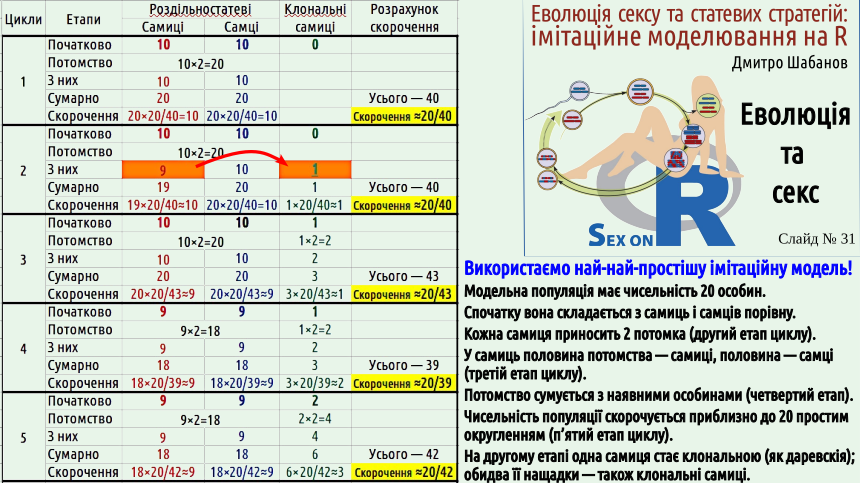 SexOnR Evolution%26Sex 31