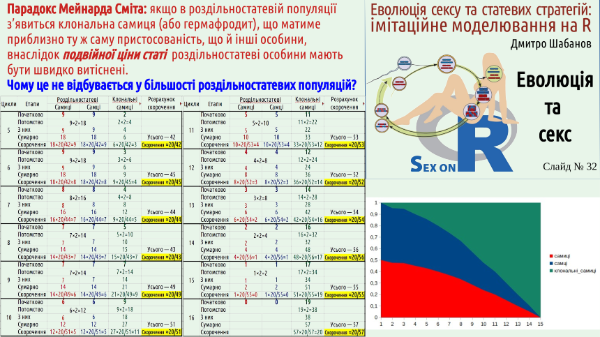 SexOnR Evolution%26Sex 32