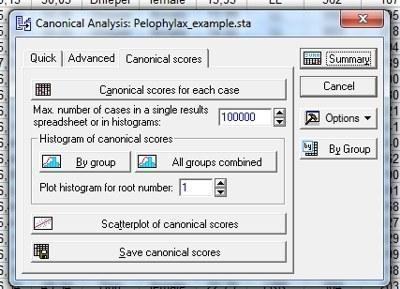 Рис. 10.2.8. ...і натиснути кнопку Scatterplot of canonical scores
