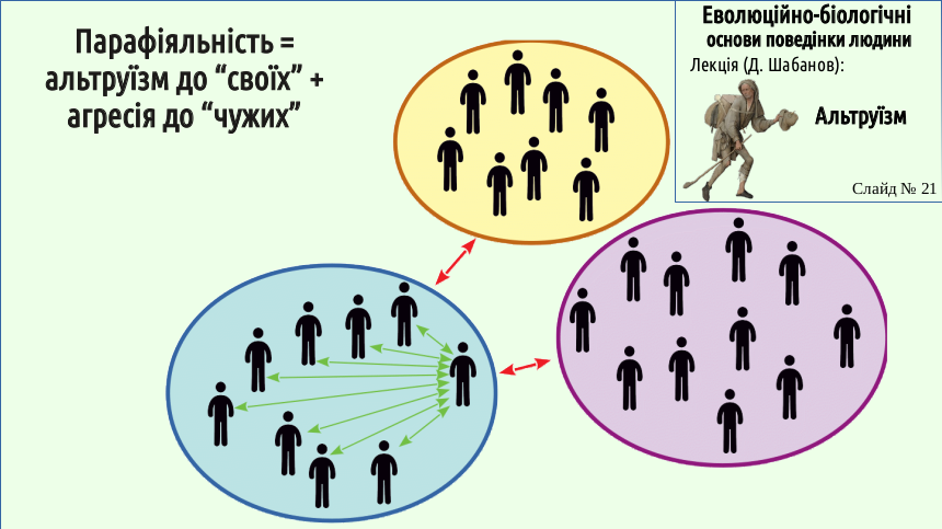 HumNat 09 Altruism 21