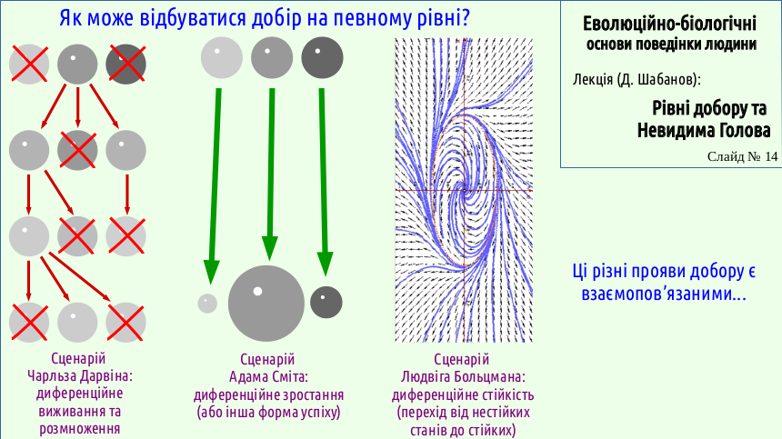 HumNat 8 SelectionLevels 14