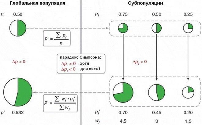 simpson%27s paradox