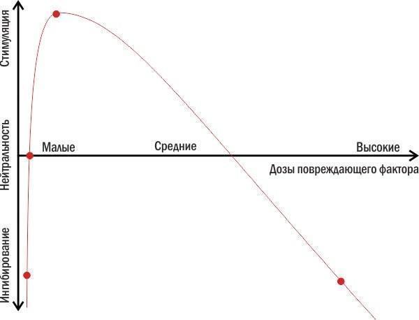 hypothesis 1