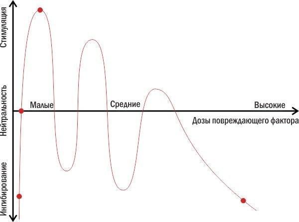 hypothesis 2