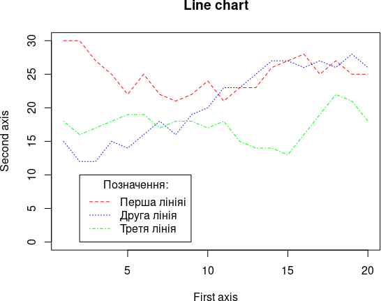 line chart