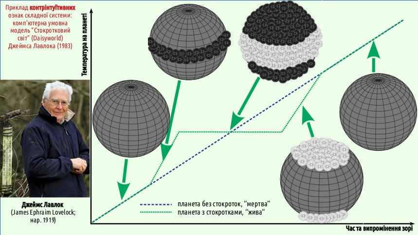 Eco III Sustainbility Complexity 18
