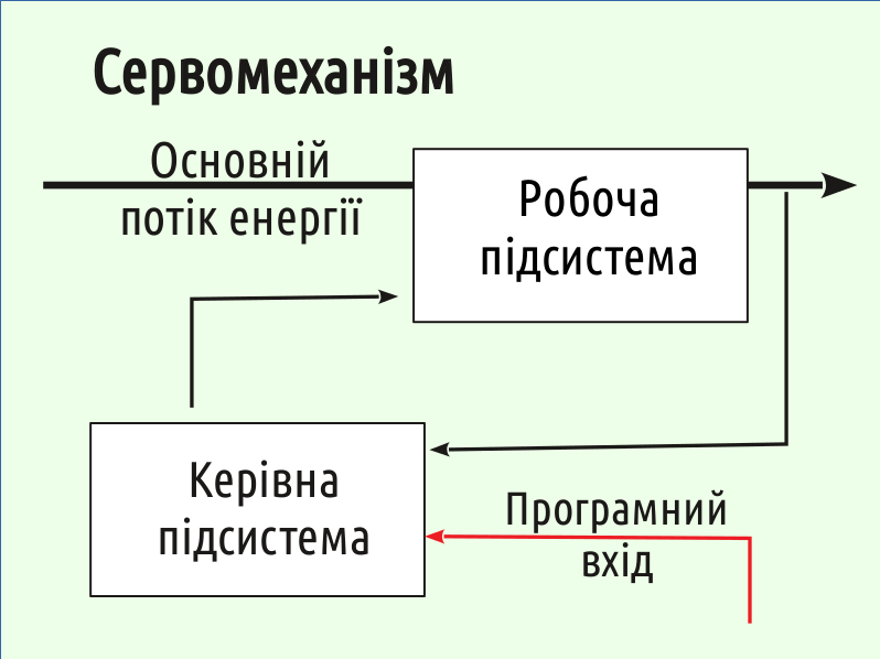 Eco II Biosystems%26Regulation 16