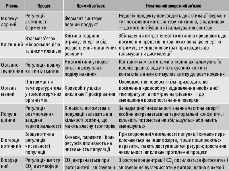 Eco II Biosystems%26Regulation 26