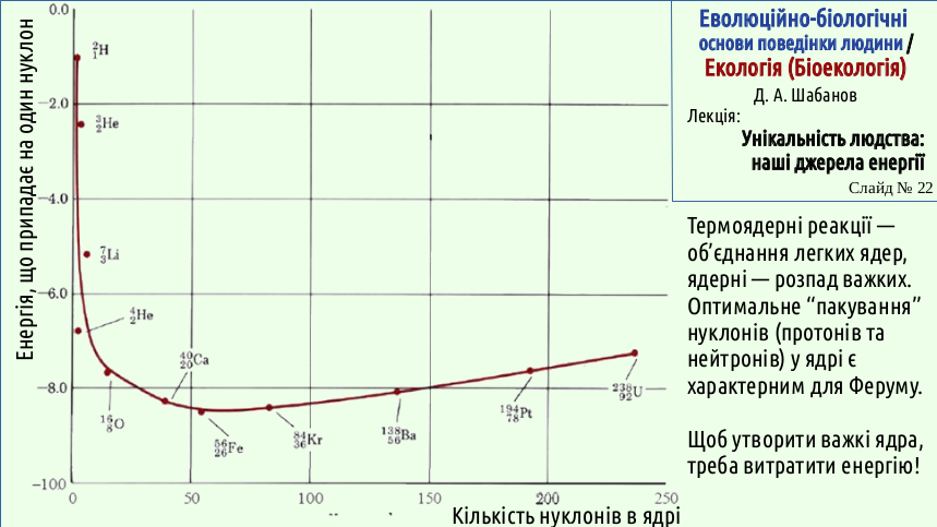 Energy 22