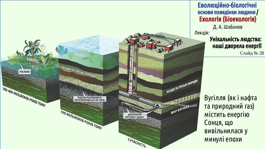 Energy 28