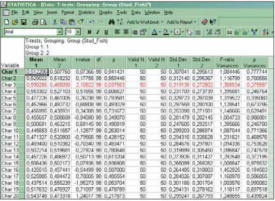 Fig. 6. Comparing two groups of objects by a set of random traits allows a certain number of “significant” differences to be found. Do my arguments seem primitive to you? Take any collection or journal with works similar in methodology...