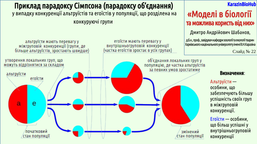 UsefulModels 22