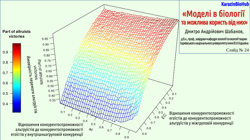 UsefulModels 24