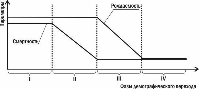 demogr trans