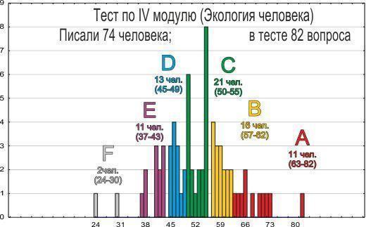 eco 2011 tests resultats iv