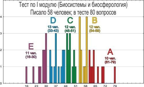 eco 2013 tests resultats i