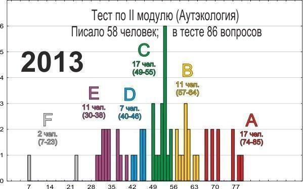 eco 2013 tests resultats ii 2013