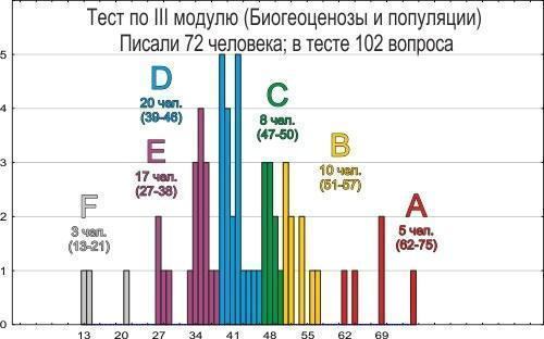 eco 2013 tests resultats iii