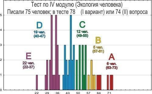 eco 2013 tests resultats iv
