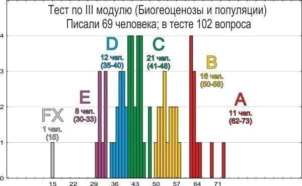eco 2014 tests resultats iii