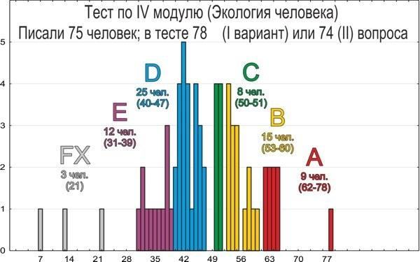 eco 2014 tests resultats iv