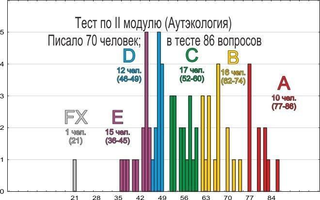 eco 2014 tests resultats