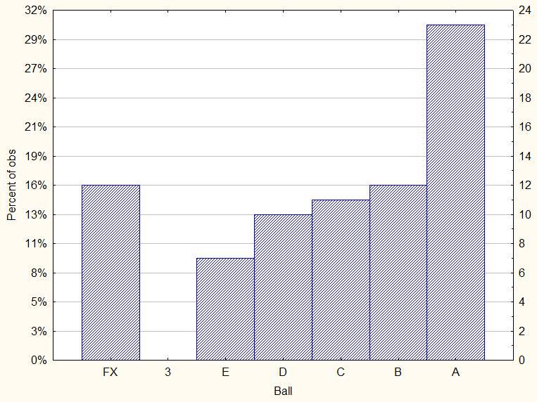 histogram