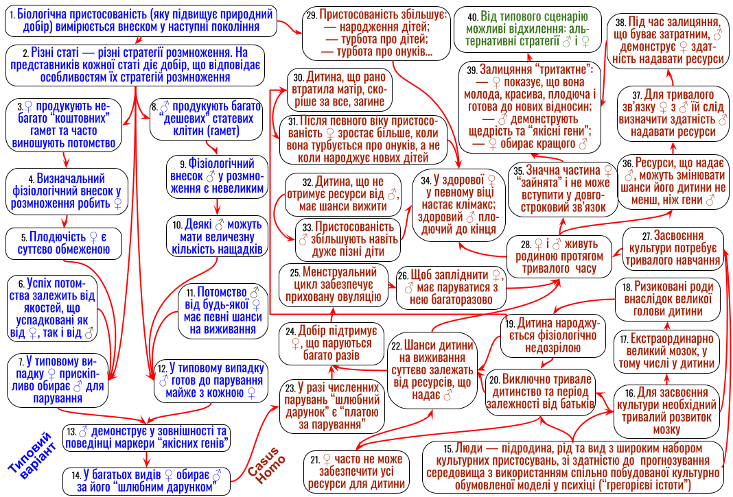 humanreproduction