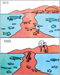 Fig. 7. Descriptions of two of the stages of machine evolution, “translated” into the language of images (Darwin (!), op. cit., p. 342). As a result of this experiment it was possible to prove that the course of evolution is predetermined and inevitably leads to the emergence of intelligence. In the Menshutkin-M...