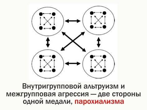 irr 22