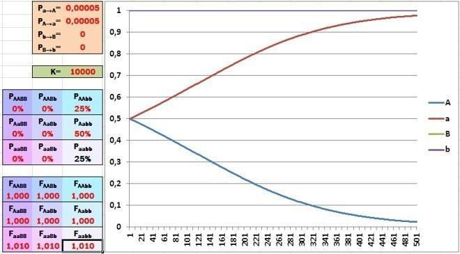 model 4 singleselection recessive