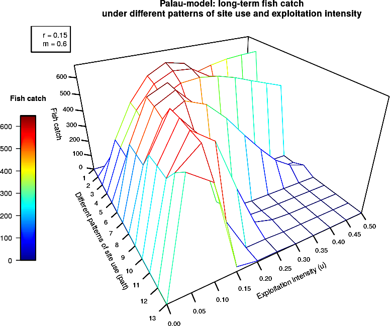 rplot03