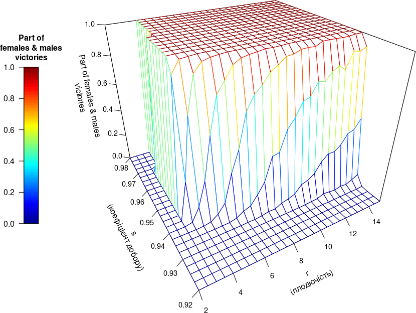 rplot