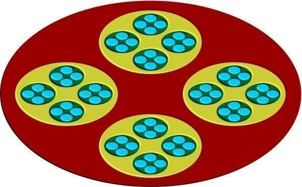 subsystems