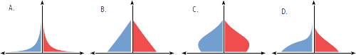 types