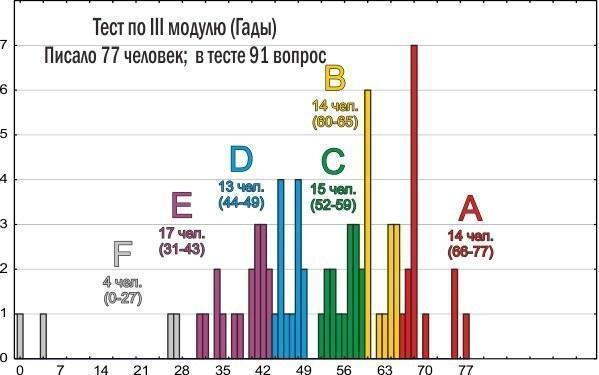 zoo 2012 iii tests resultats