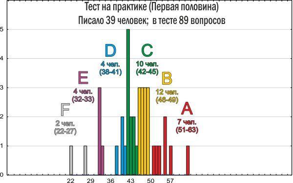 zoo 2012 tests resultats pr i
