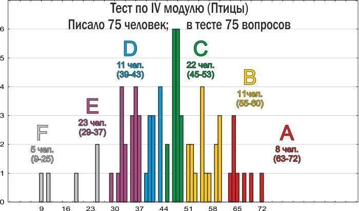 zoo 2015 tests resultats iv