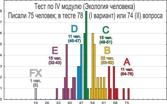 eco 2012 tests resultats iv