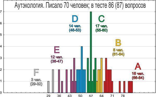 eco 2011 ii tests resultats ii