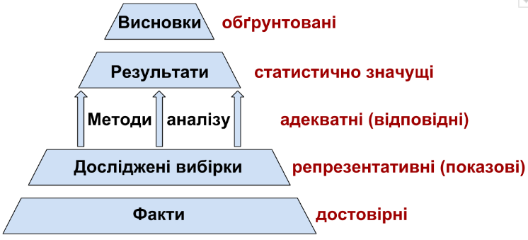 Fig. 1.5.1.