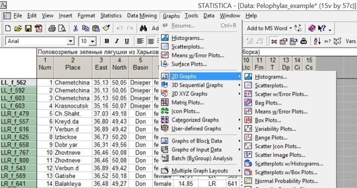Fig. 5.1.1. The histogram building mode can be invoked directly from the “Graphics” menu or from the submenu of two‑dimensional graphs (2D Graphs), which provides a wider choice of options Histograms show the frequencies of objects belonging to dif