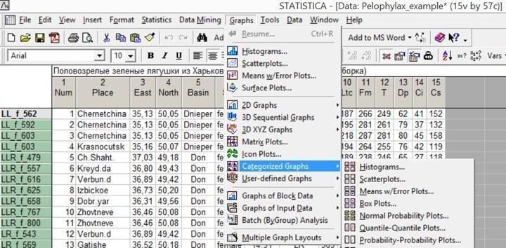 Fig. 5.1.9. Categorized Grafs is a separate group in the Grafs (Graphics) menu When selecting variables for categorized histograms, you need to choose not only the variable whose categories will be shown as columns, but also the categorizing variab