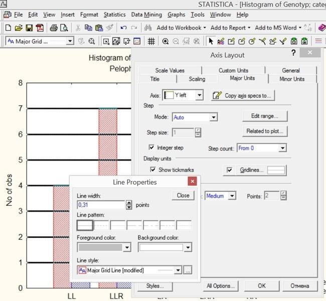 Fig. 5.2.3. After double‑clicking the Gridlines … button, line parameters become available, displayed by default in italics Although for the current graph there is no urgent need for such a change, one can adjust the axis scale ranges and the spaci