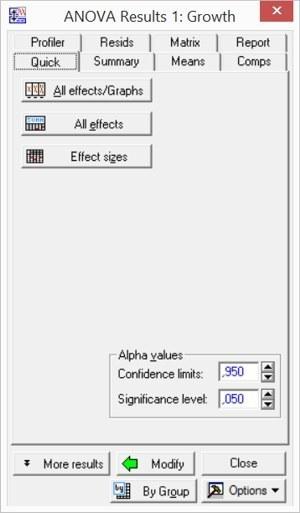 Рис. 5.4.3. Вкладка Quick вікна результатів дисперсійного аналізуКнопка All effects/Graphs дозволяє побачити, як співвідносяться середні двох груп. Над графіком вказується число ступенів вільності, а також значення F і p для розглядуваного фактора.