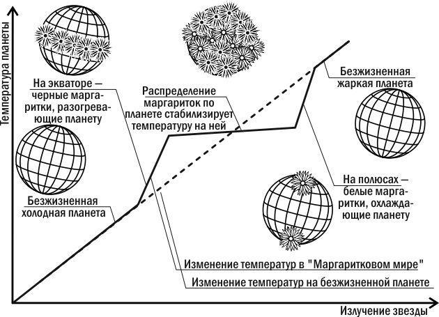 Ecology: the Biology of Interactions. 1.08. Properties of Complex Systems