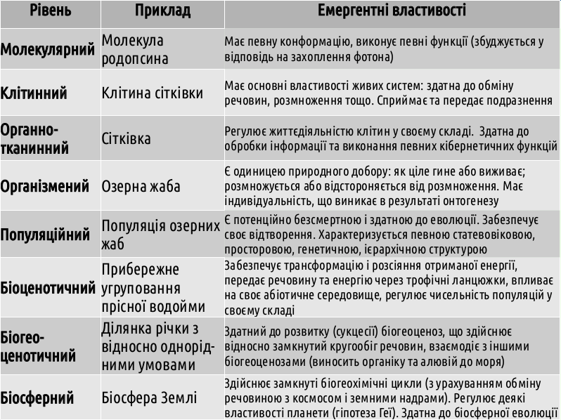 Eco II Biosystems%26Regulation 11