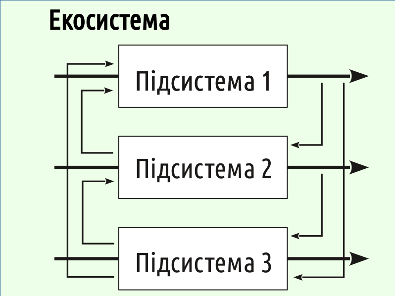 Eco II Biosystems%26Regulation 18