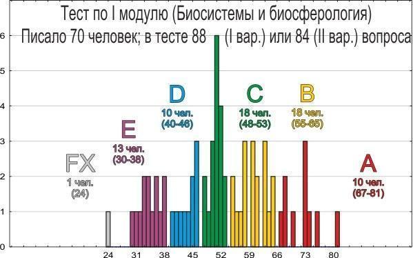 eco 2014 tests resultats i
