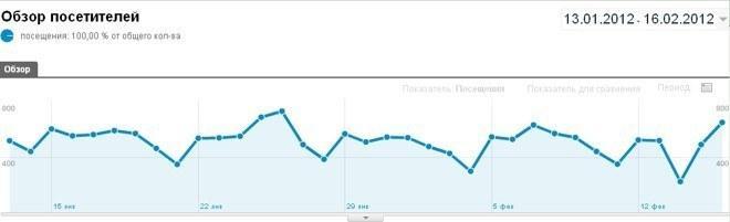 googlometric